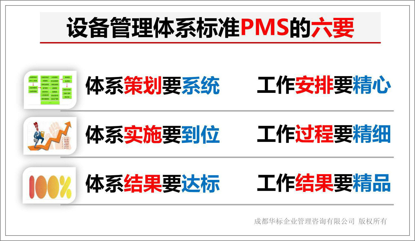 設(shè)備管理體系標準PMS的六要.jpg