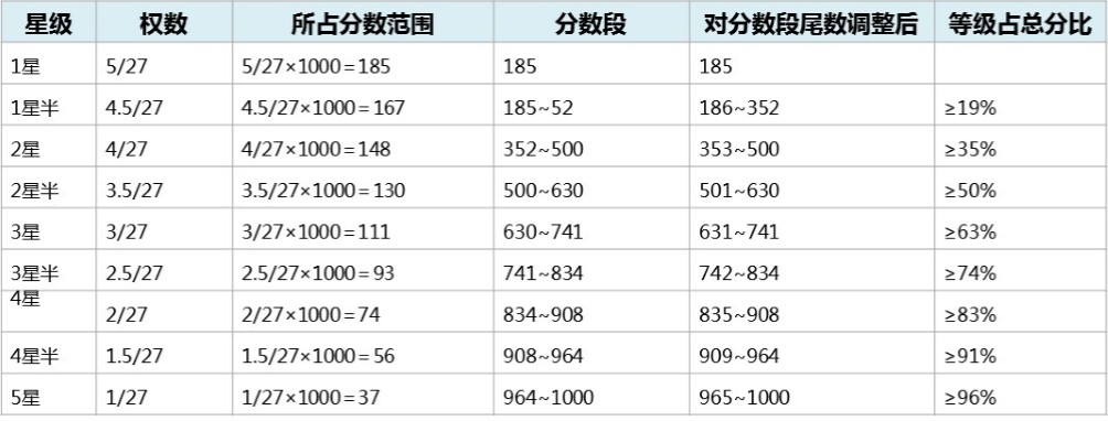 設(shè)備管理星級(jí)評(píng)價(jià)構(gòu)成1.jpg