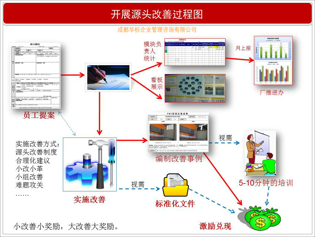 現(xiàn)場源頭問題改善過程圖.jpg