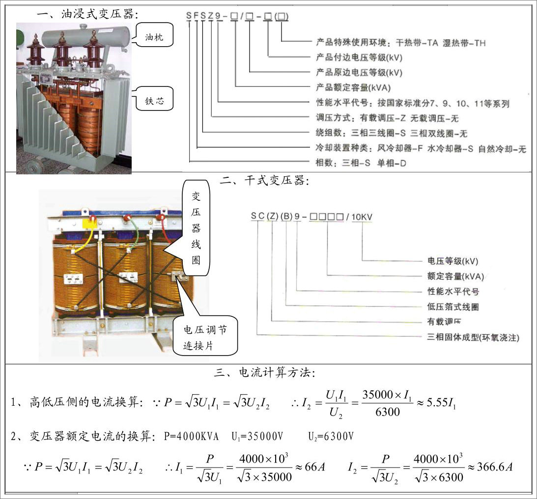 變壓器銘牌介紹及電流計(jì)算方法 .jpg