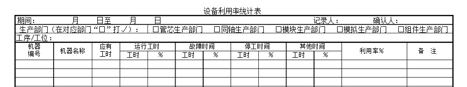 如何確?！霸O(shè)備利用率”數(shù)據(jù)真實(shí)？