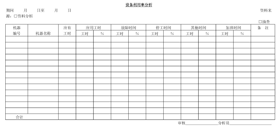 2設(shè)備利用率分析.jpg