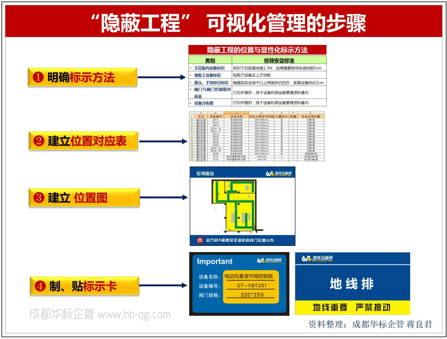 如何讓“隱蔽工程”一目了然？