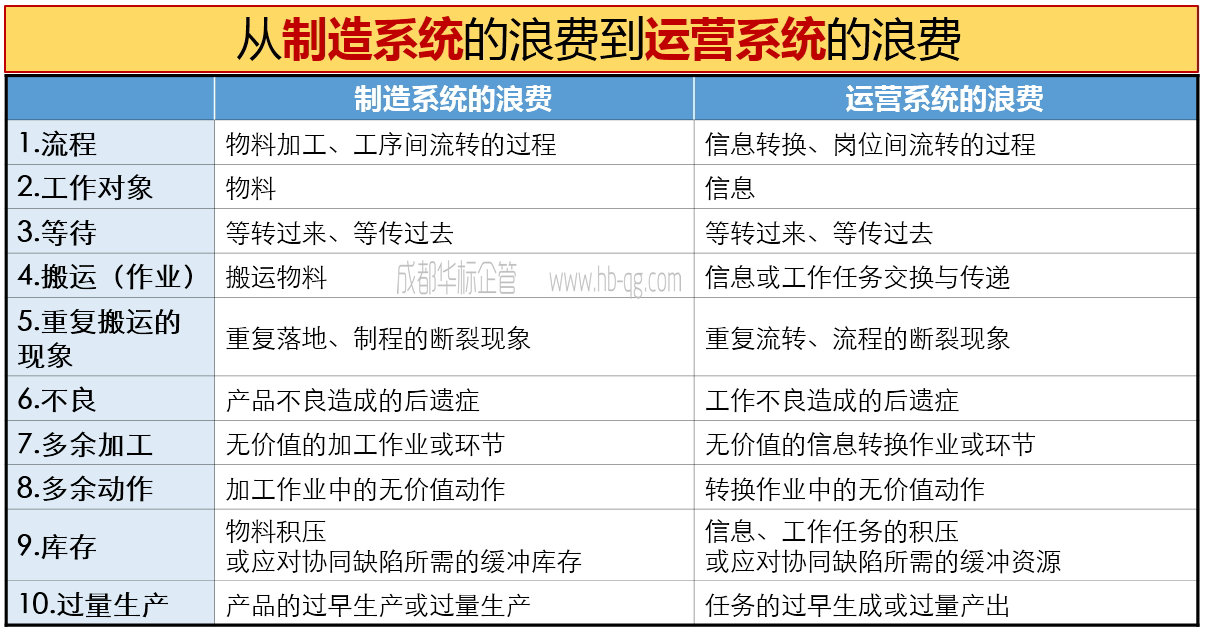 如何識(shí)別、診斷精益現(xiàn)場(chǎng)管理的浪費(fèi)-1