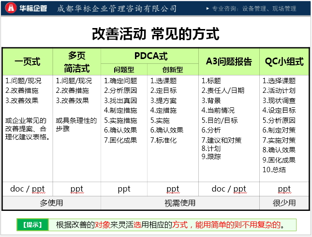 開(kāi)展QC小組改善活動(dòng)常見(jiàn)問(wèn)題-蔣良君