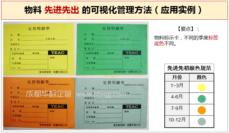 倉庫物料先進(jìn)先出的可視化管理方法-蔣良君