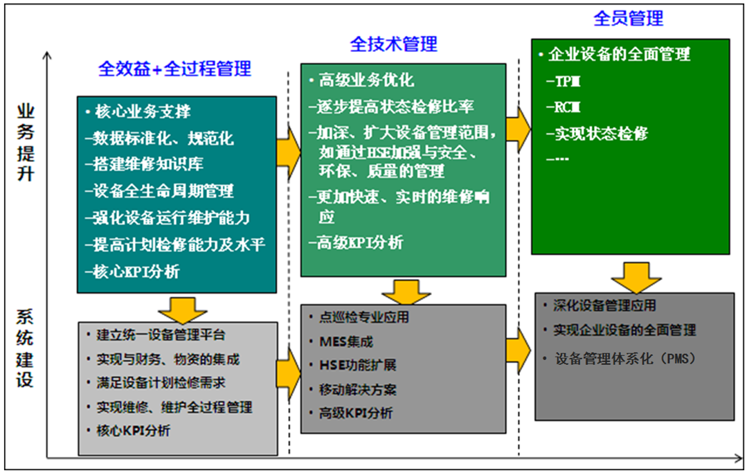 萬華化學(xué)集團(tuán)設(shè)備管理創(chuàng)新