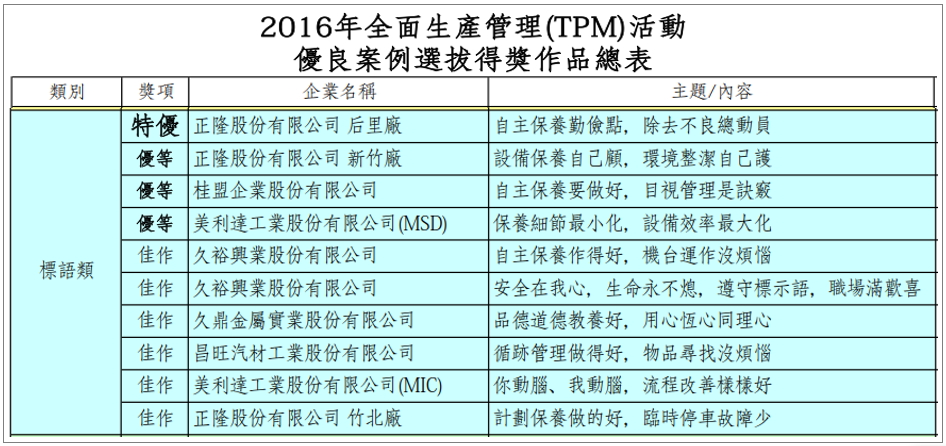 2016年全面生產(chǎn)管理(TPM)活動獲獎TPM標(biāo)語