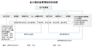 關(guān)于企業(yè)設(shè)備管理組織的設(shè)計