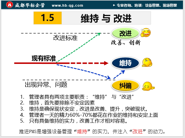 企業(yè)如何開展好改善活動-蔣良君