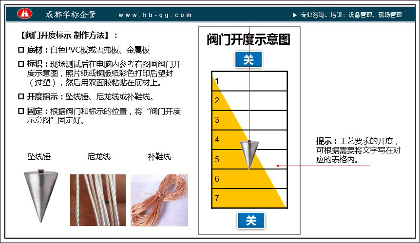 答疑：輪閥閥門的開度如何標示？