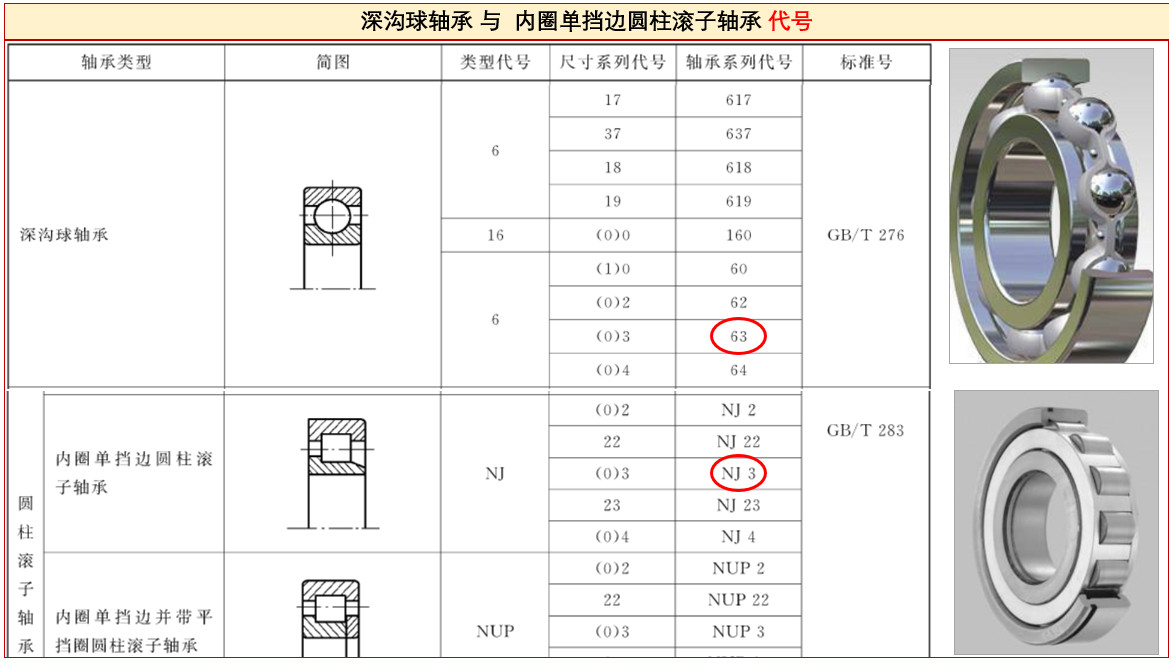 答疑：軸承NJ310、6310、NJ310ECP之間有啥區(qū)別？