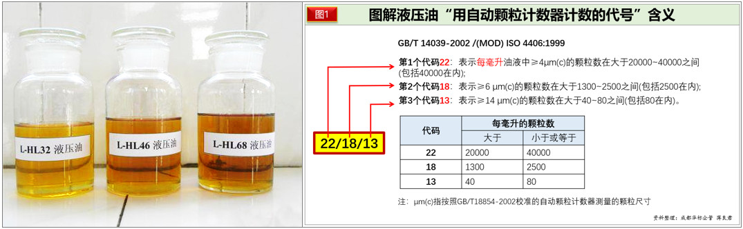 設(shè)備管理體系一文搞懂液壓系統(tǒng)固體顆粒污染度等級(jí)代號(hào)