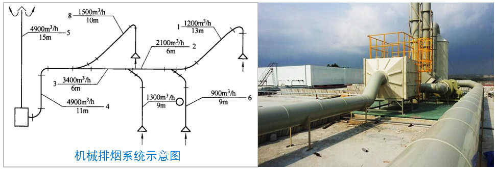 答疑：熱排抽風(fēng)是否可以與酸或堿抽風(fēng)混排？