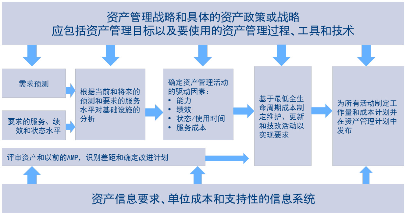 論資產(chǎn)管理體系與質(zhì)量環(huán)境職業(yè)健康體系的聯(lián)系及設(shè)備設(shè)